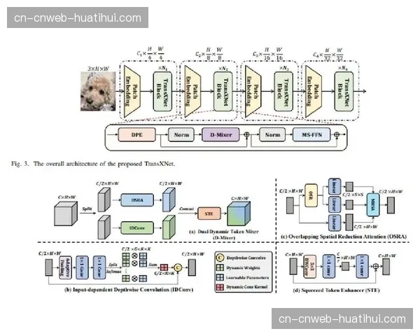 利用大数据分析历史项目，以量化方式优化资源配置模型。